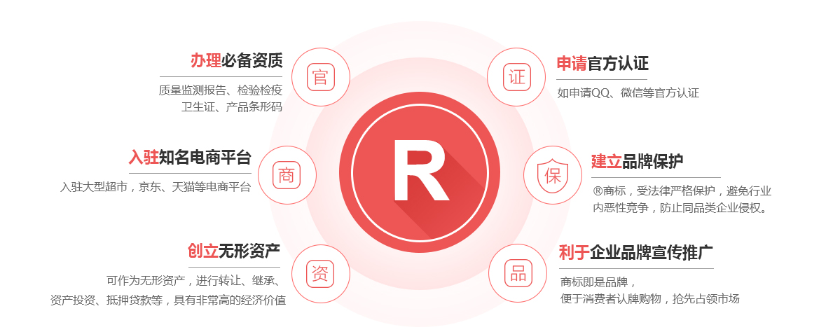 高邮商标注册的作用
